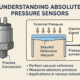Absolute Pressure Sensors