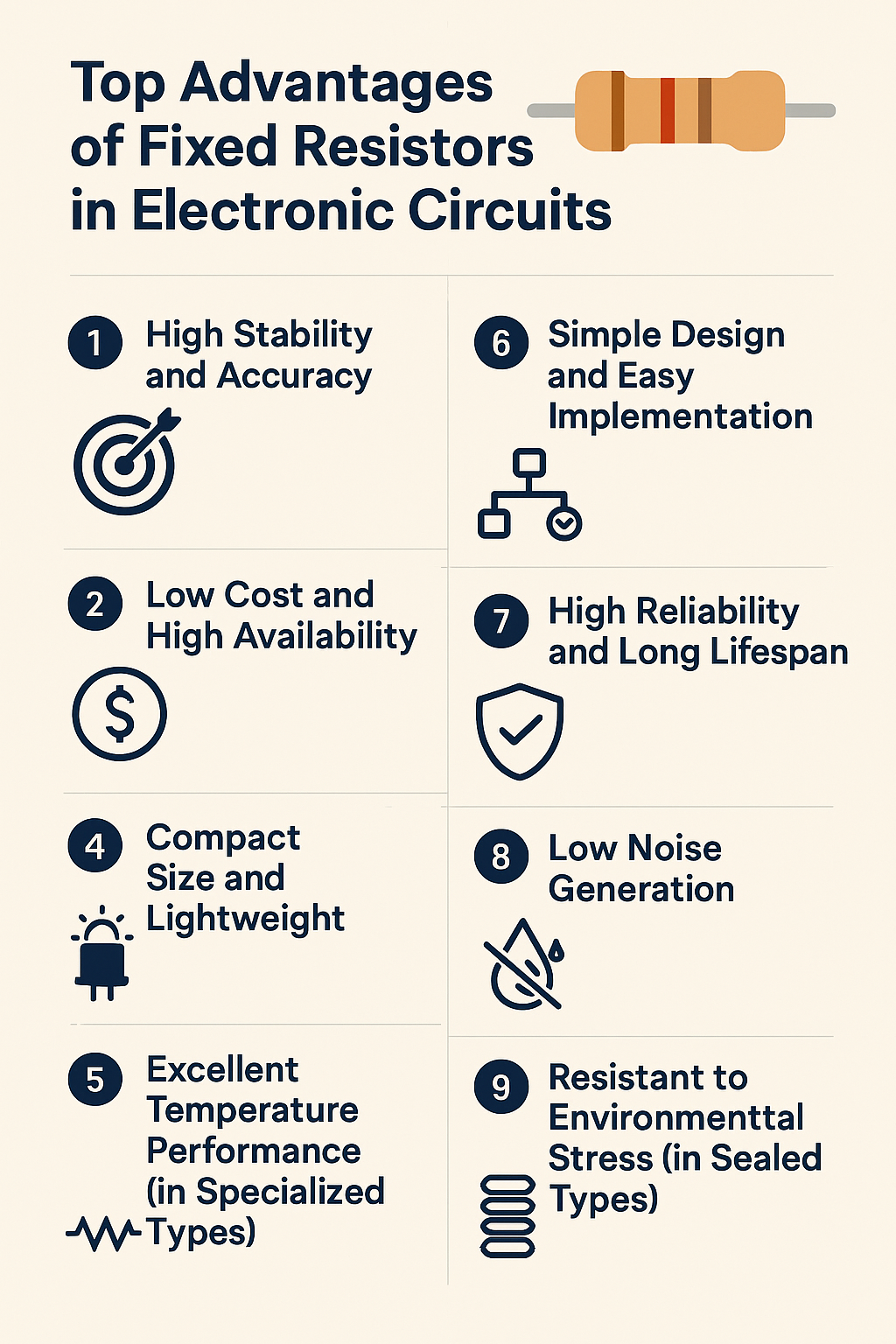Advantages of Fixed Resistors for Reliable Circuit Design