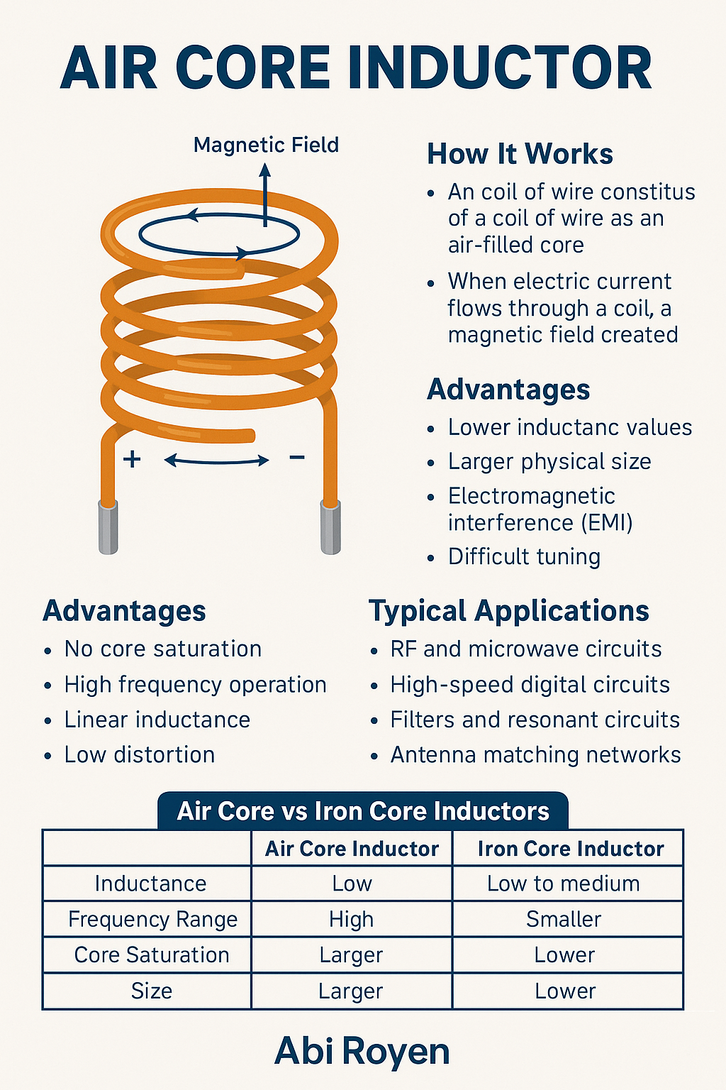 Understanding Air Core Inductors: Design, Applications, and Advantages