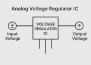Analog Voltage Regulator ICs: Types, Functions, and Applications in Modern Electronics