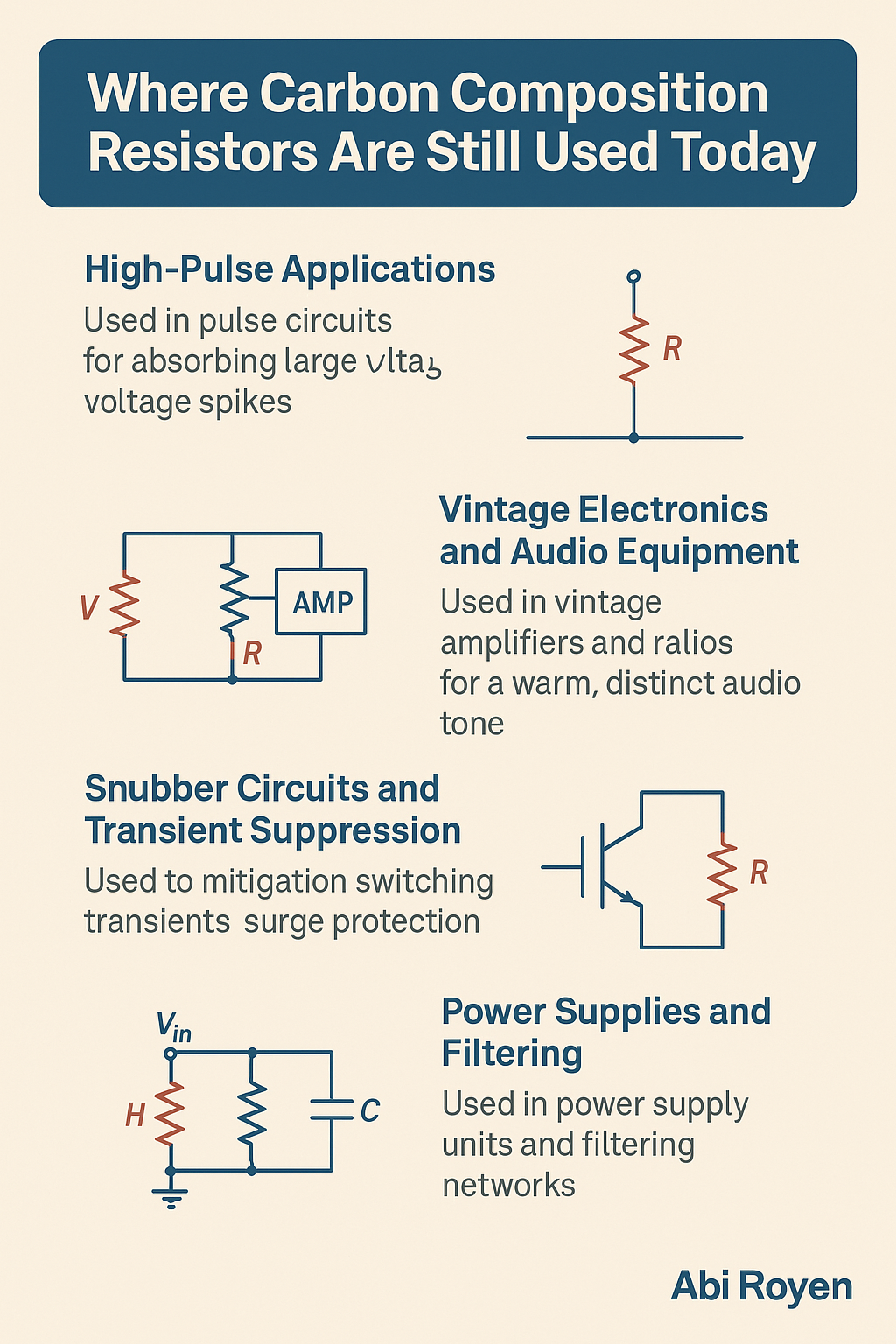 Typical Applications of Carbon Composition Resistors in Electronic Circuits