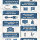 Applications of Ferrite Beads