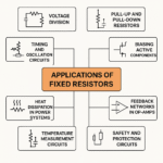 Applications of Fixed Resistors in Modern Electronics