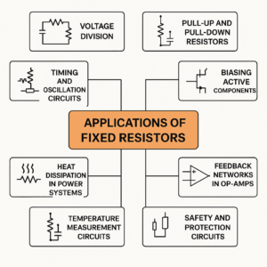 Applications of Fixed Resistors in Modern Electronics
