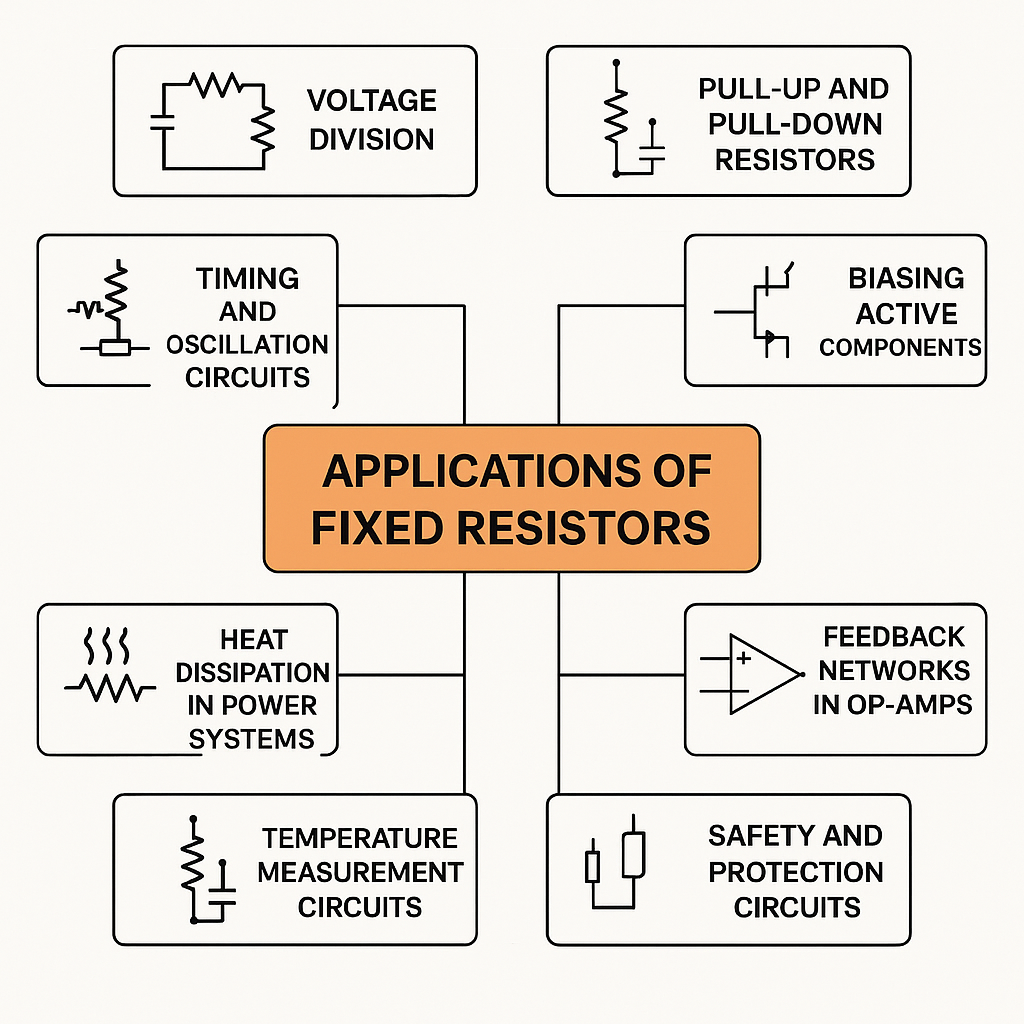 Applications of Fixed Resistors in Modern Electronics