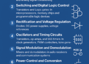 Applications of Active Components in Modern Electronics