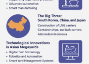 Asia’s Modern Megayards: The Future of Global Shipbuilding Power