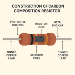 Construction of Carbon Composition Resistors Materials