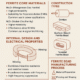Construction of Ferrite Beads