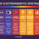 Electromagnetic Spectrum