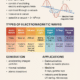 Electromagnetic Waves Concept