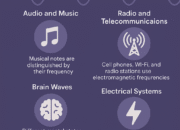 Frequency: A Fundamental Concept in Physics and Engineering