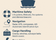 The Importance of Ship’s Equipment for Safe and Efficient Maritime Operations