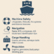 Importance of Ship’s Equipment