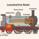 Locomotive boiler