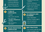 Effective Lubrication of Moving Parts in Deck Equipment Maintenance Aboard Ships