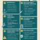 Lubrication of Moving Parts