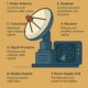 Main Components Radar System