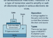 Metal-Oxide-Semiconductor FET (MOSFET): Structure, Operation, and Applications