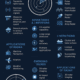 Radar, Principles Types Applications Navigation