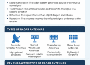 Radar Antennas: Types, Functions, and Their Role in Modern Radar Systems