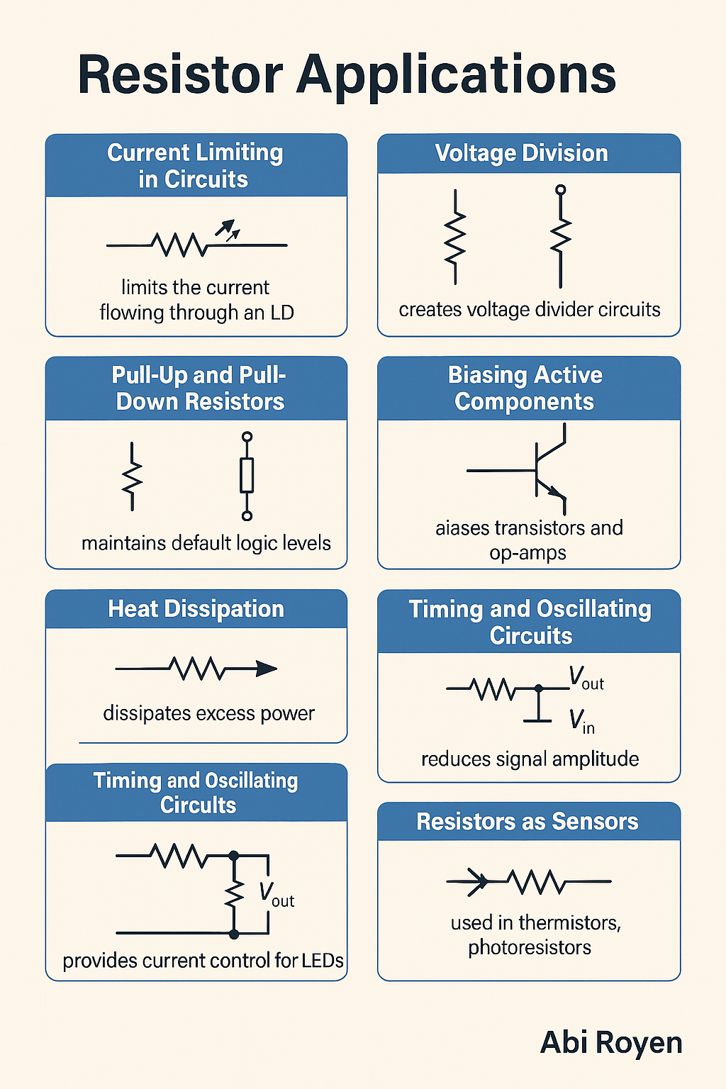 Comprehensive Guide to Resistor Applications in Electronics
