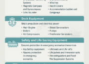 Ship’s Equipment: Types, Functions, and Importance in Maritime Operations