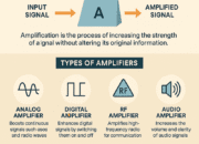 Understanding Signal Amplification: Principles, Types, and Applications