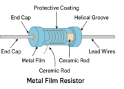 Structure of Metal Film Resistors: A Detailed Guide