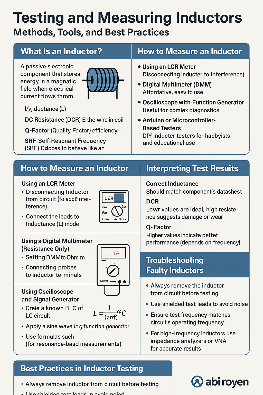 Testing and Measuring Inductors