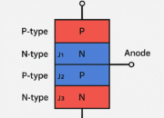 Thyristors: Operation, Types, and Applications in Power Electronics