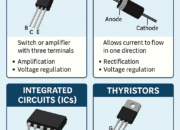 Types of Active Electronic Components and Their Functions