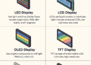 Types of Display Components: A Comprehensive Guide for Engineers and Hobbyists