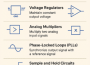 Types of Analog ICs and Their Applications