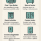 Types of boilers