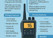 VHF Radio: Functions, Applications, and Maritime Importance