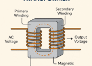 Understanding the Working Principle of Transformers: A Comprehensive Guide