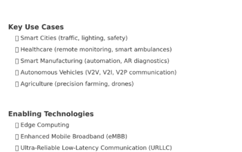 The Integration of 5G and IoT: Transforming the Connected World