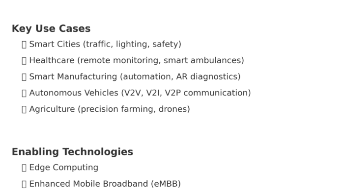 The Integration of 5G and IoT: Transforming the Connected World