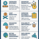 Advantages of Automation