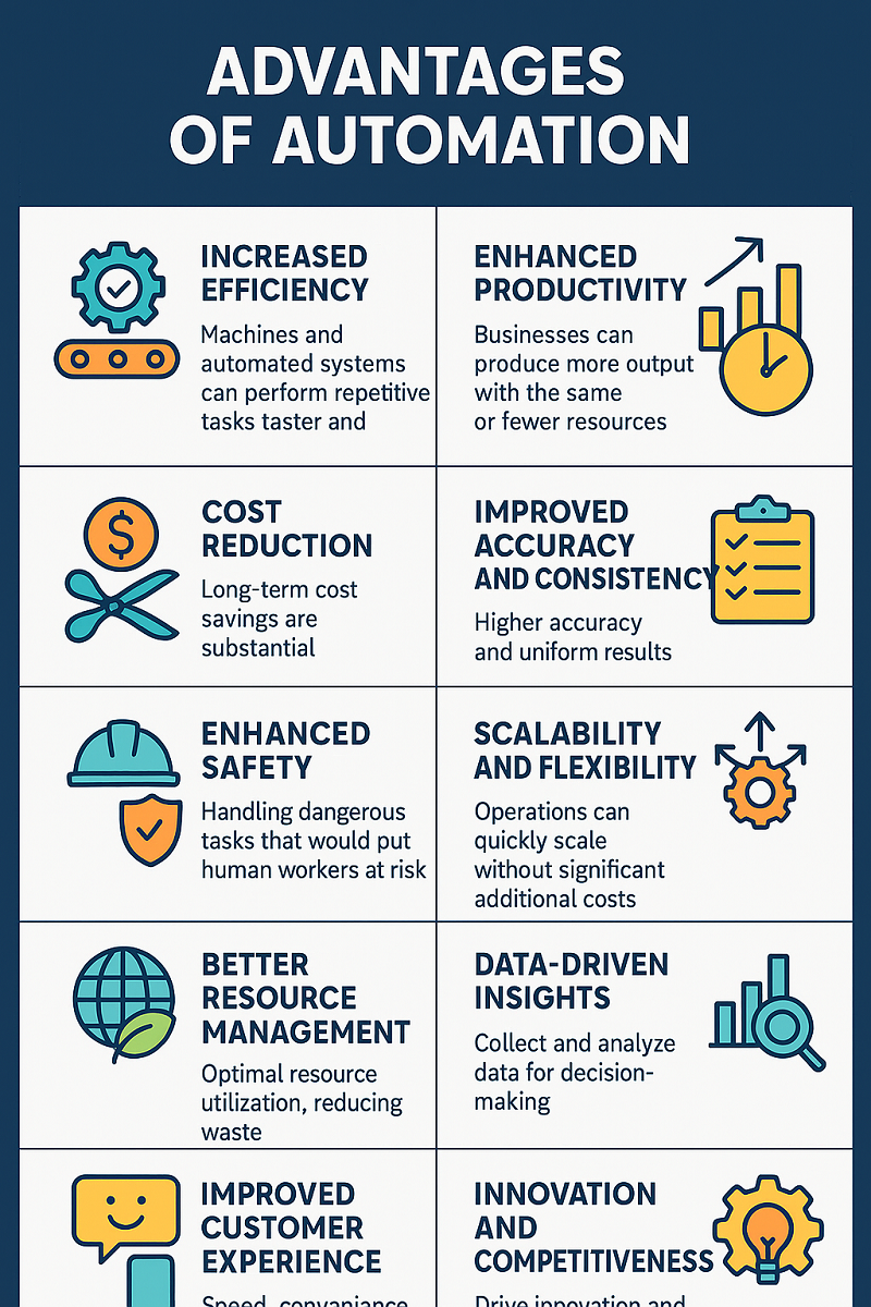 Advantages of Automation