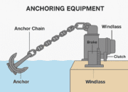 Anchoring Equipment on Ships: Types, Functions, and Maintenance Essentials