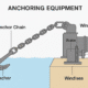 Anchoring Equipment