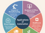 Exploring the Applications of Automation in Modern Industries