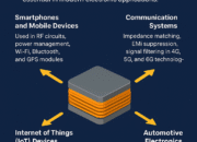 Applications of Multilayer Inductors in Modern Electronics