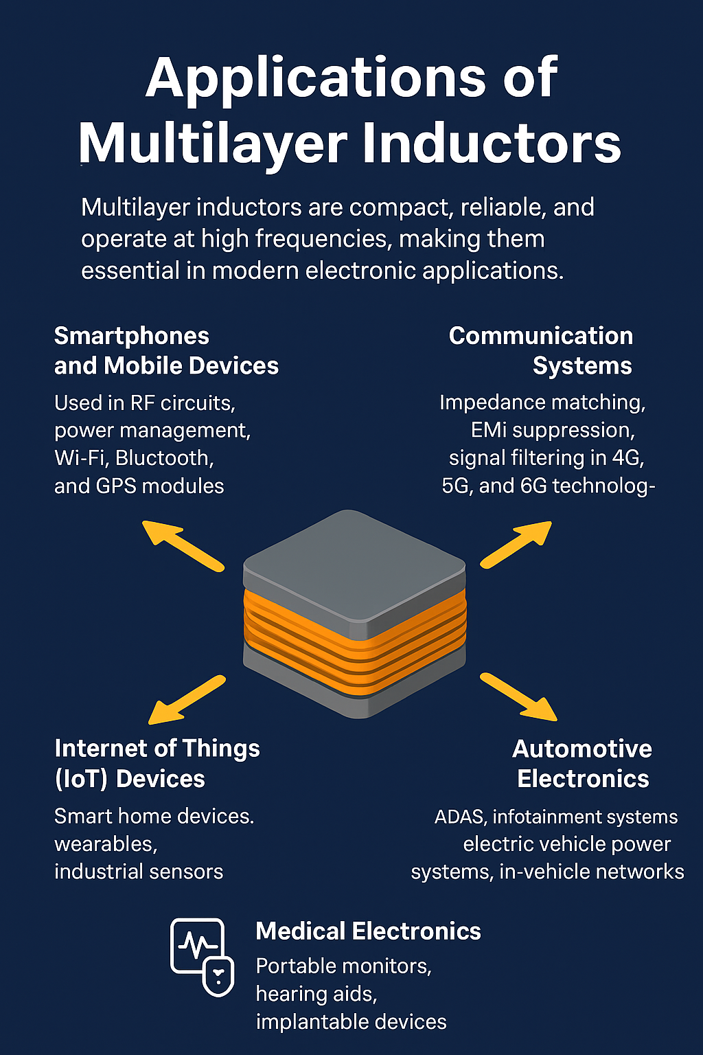 Applications of Multilayer Inductors
