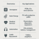 Applications of Silver Conductors