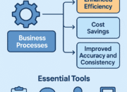 Automation in Business and Office Processes: Boosting Efficiency and Productivity