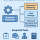Automation Business Office Processes