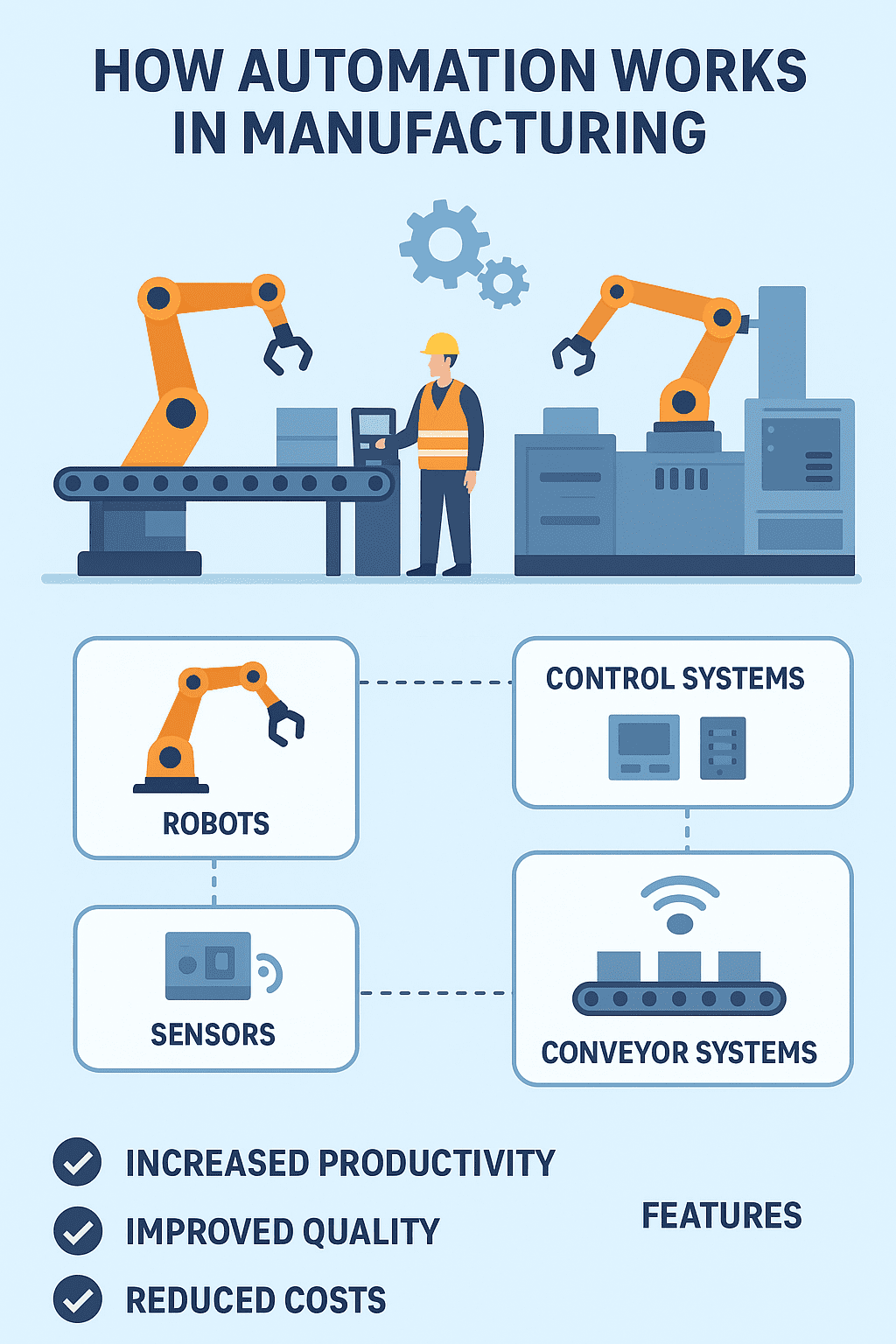 Automation in Industrial Manufacturing